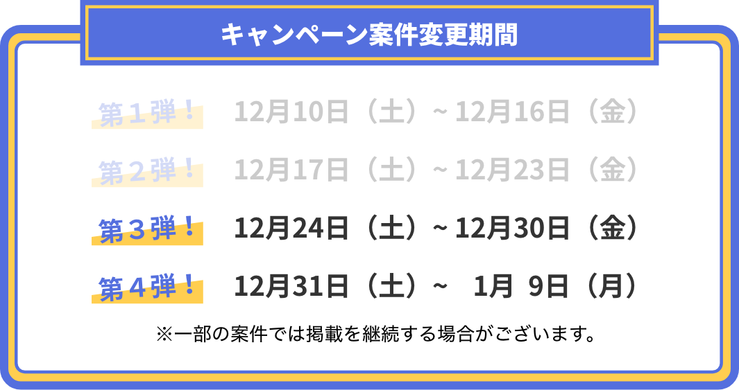 開催期間