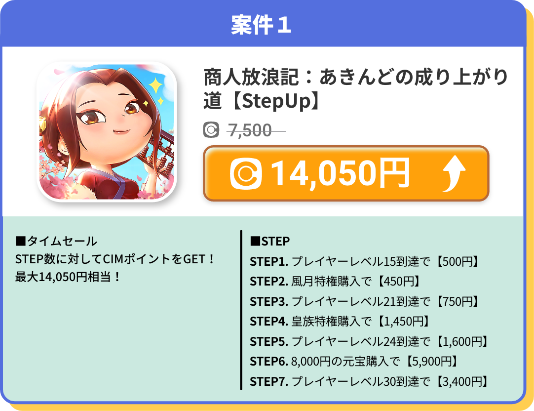 商人放浪記:あきんどの成り上がり道【StepUp】